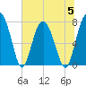 Whale Branch tide chart for Wednesday, July 5, 2023
