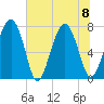 Whale Branch tide chart for Saturday, July 8, 2023