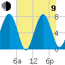 Whale Branch tide chart for Sunday, July 9, 2023