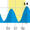 Whale Branch tide chart for Monday, August 14, 2023
