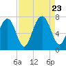 Whale Branch tide chart for Wednesday, August 23, 2023