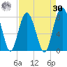 Whale Branch tide chart for Wednesday, August 30, 2023