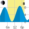 Whale Branch tide chart for Tuesday, August 8, 2023