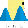 Whale Branch tide chart for Wednesday, August 9, 2023
