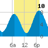 Whale Branch tide chart for Sunday, September 10, 2023