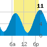 Whale Branch tide chart for Monday, September 11, 2023