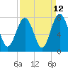 Whale Branch tide chart for Tuesday, September 12, 2023
