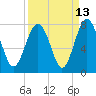 Whale Branch tide chart for Wednesday, September 13, 2023