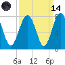 Whale Branch tide chart for Thursday, September 14, 2023