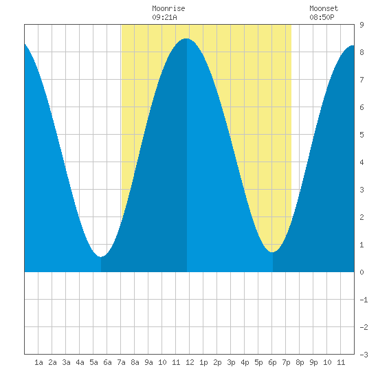 Whale Branch tide chart for Sunday, September 17, 2023