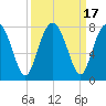 Whale Branch tide chart for Sunday, September 17, 2023