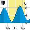 Whale Branch tide chart for Wednesday, September 6, 2023