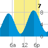 Whale Branch tide chart for Thursday, September 7, 2023