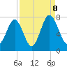 Whale Branch tide chart for Friday, September 8, 2023