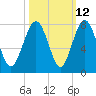 Whale Branch tide chart for Thursday, October 12, 2023