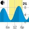 Whale Branch tide chart for Saturday, October 21, 2023