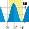 Whale Branch tide chart for Monday, October 30, 2023