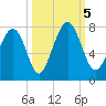 Whale Branch tide chart for Thursday, October 5, 2023