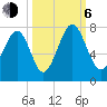Whale Branch tide chart for Friday, October 6, 2023
