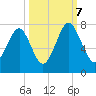 Whale Branch tide chart for Saturday, October 7, 2023