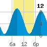 Whale Branch tide chart for Sunday, November 12, 2023