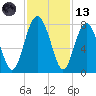 Whale Branch tide chart for Monday, November 13, 2023
