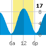 Whale Branch tide chart for Friday, November 17, 2023