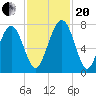 Whale Branch tide chart for Monday, November 20, 2023