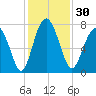 Whale Branch tide chart for Thursday, November 30, 2023
