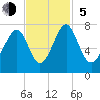 Whale Branch tide chart for Sunday, November 5, 2023