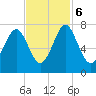 Whale Branch tide chart for Monday, November 6, 2023