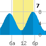 Whale Branch tide chart for Tuesday, November 7, 2023