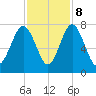 Whale Branch tide chart for Wednesday, November 8, 2023