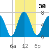 Whale Branch tide chart for Saturday, December 30, 2023