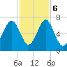 Whale Branch tide chart for Wednesday, December 6, 2023