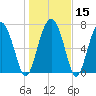 Whale Branch tide chart for Monday, January 15, 2024