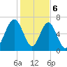Whale Branch tide chart for Saturday, January 6, 2024