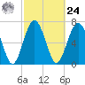 Whale Branch tide chart for Saturday, February 24, 2024