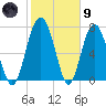 Whale Branch tide chart for Friday, February 9, 2024