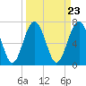 Whale Branch tide chart for Saturday, March 23, 2024
