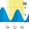 Whale Branch tide chart for Sunday, March 31, 2024