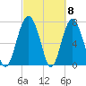 Whale Branch tide chart for Friday, March 8, 2024
