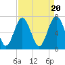 Whale Branch tide chart for Saturday, April 20, 2024