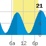 Whale Branch tide chart for Sunday, April 21, 2024