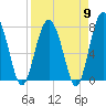 Whale Branch tide chart for Tuesday, April 9, 2024