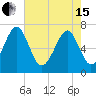 Whale Branch tide chart for Wednesday, May 15, 2024