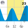 Whale Branch tide chart for Thursday, May 23, 2024