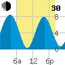 Whale Branch tide chart for Thursday, May 30, 2024