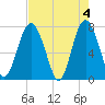 Whale Branch tide chart for Saturday, May 4, 2024