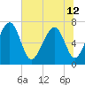 Whale Branch tide chart for Wednesday, June 12, 2024
